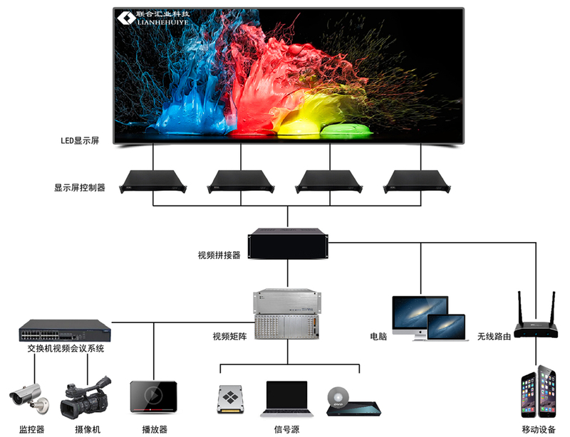 LED電子大屏幕